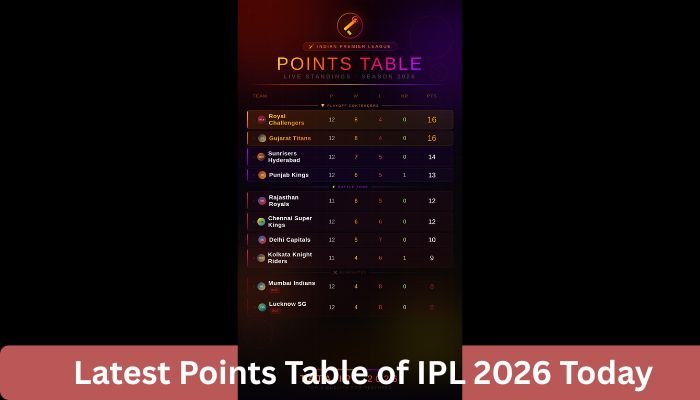 Latest Points Table of IPL 2026 Today